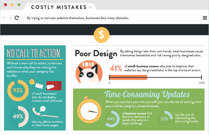 The BIG things small businesses get wrong on their websites
