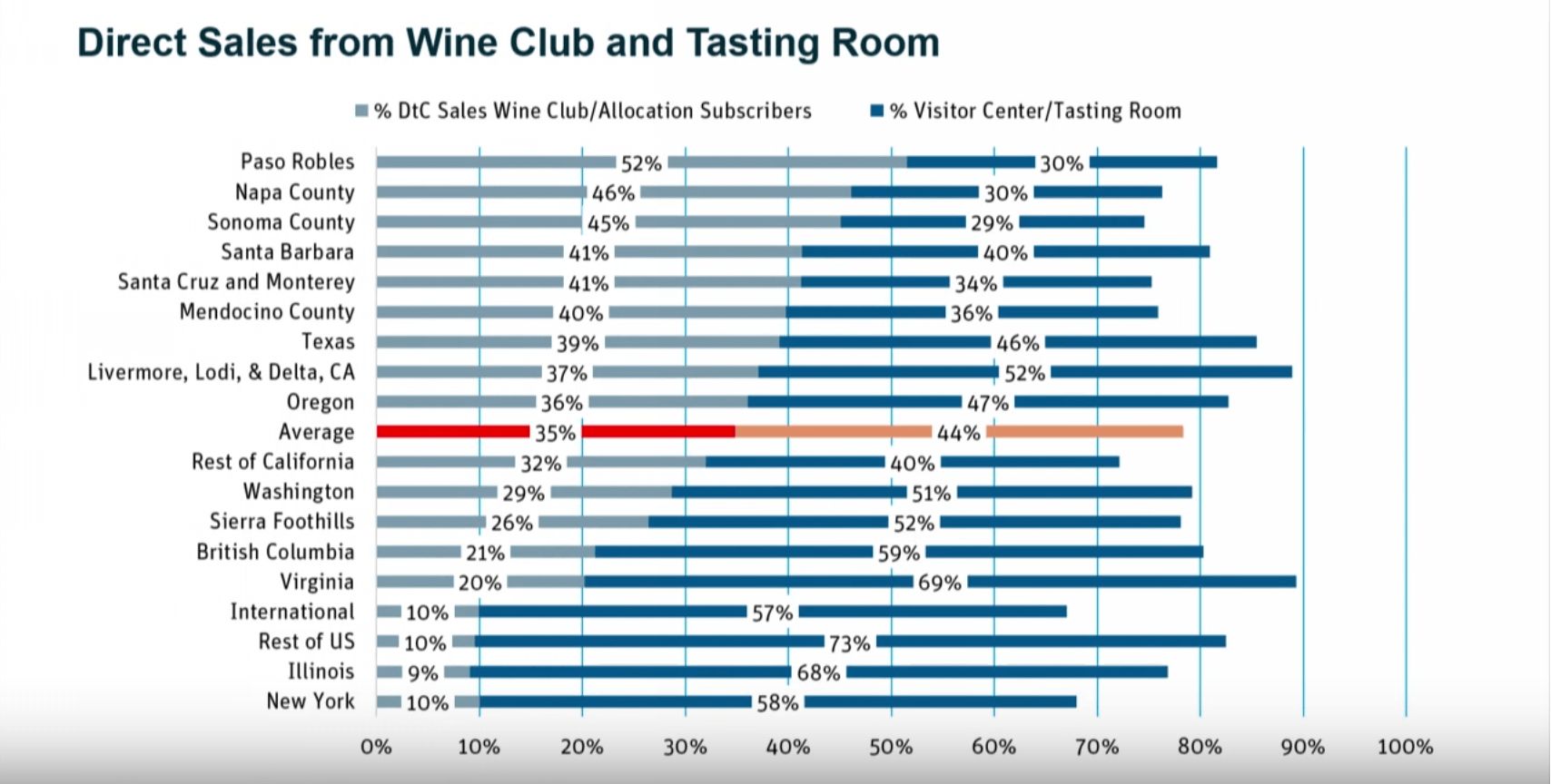 Video: Secrets for Growing Direct-to-Consumer Wine Sales 2017