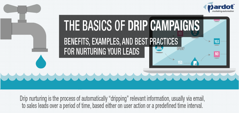 Create an email drip campaign for your winery