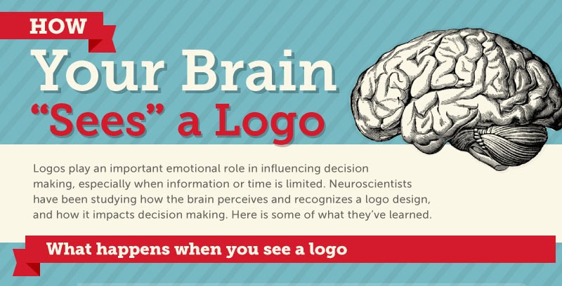 The science behind how your brain sees a logo