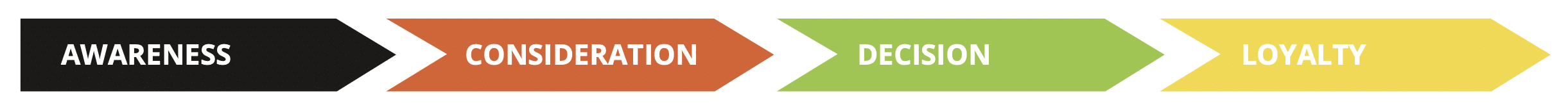 method-awareness-bar